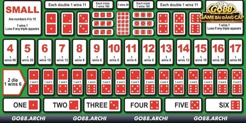 Cược tổng điểm không quá khó nên người mới có thể thử