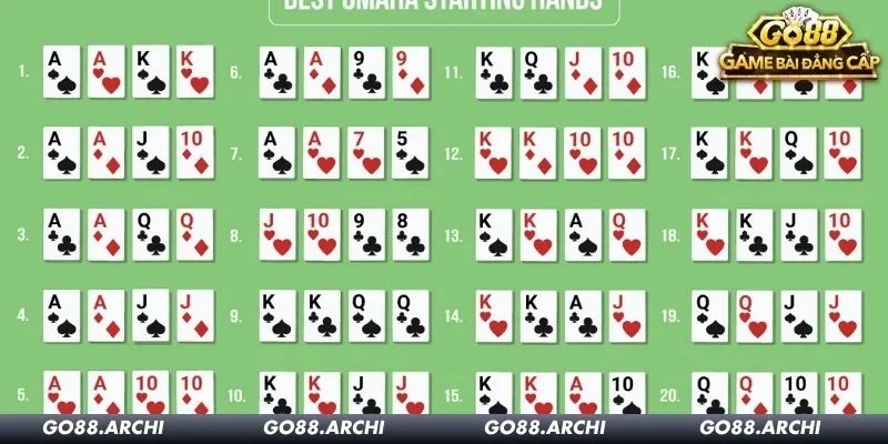 Thứ hạng bài là yếu tố cần ghi nhớ kỹ