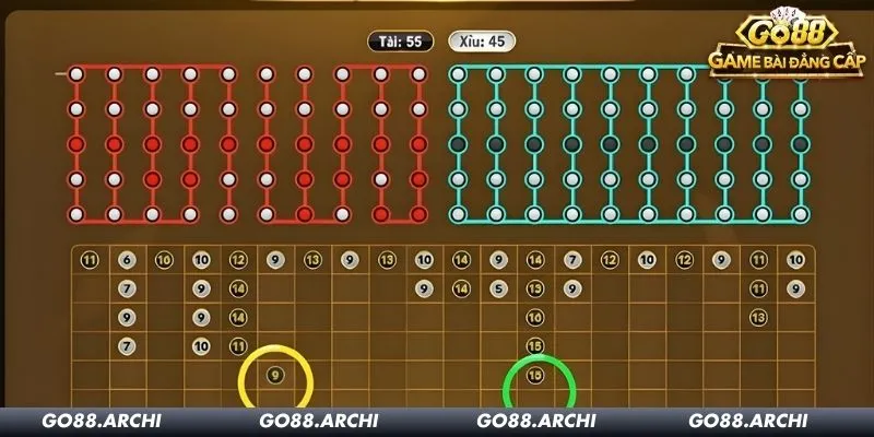 Tìm hiểu về cầu gãy trong tài xỉu